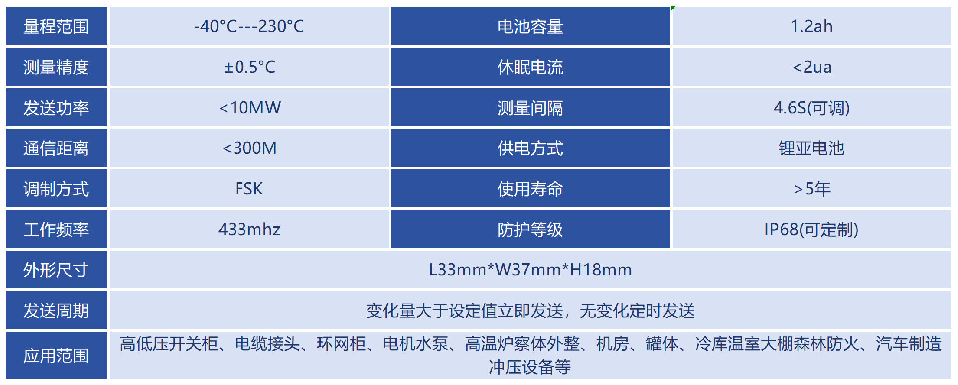 技術(shù)參數(shù)_Sheet1(2).png