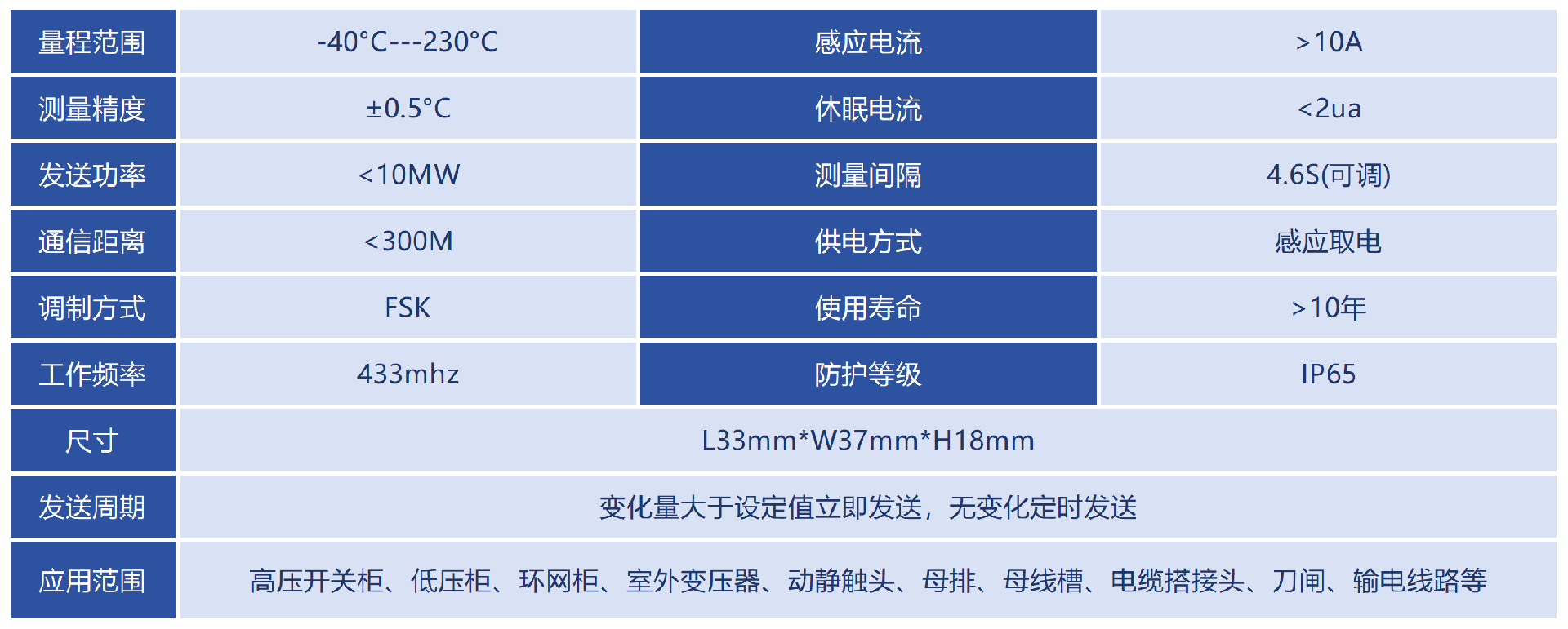 技術參數(shù)_Sheet1(3)(1).png