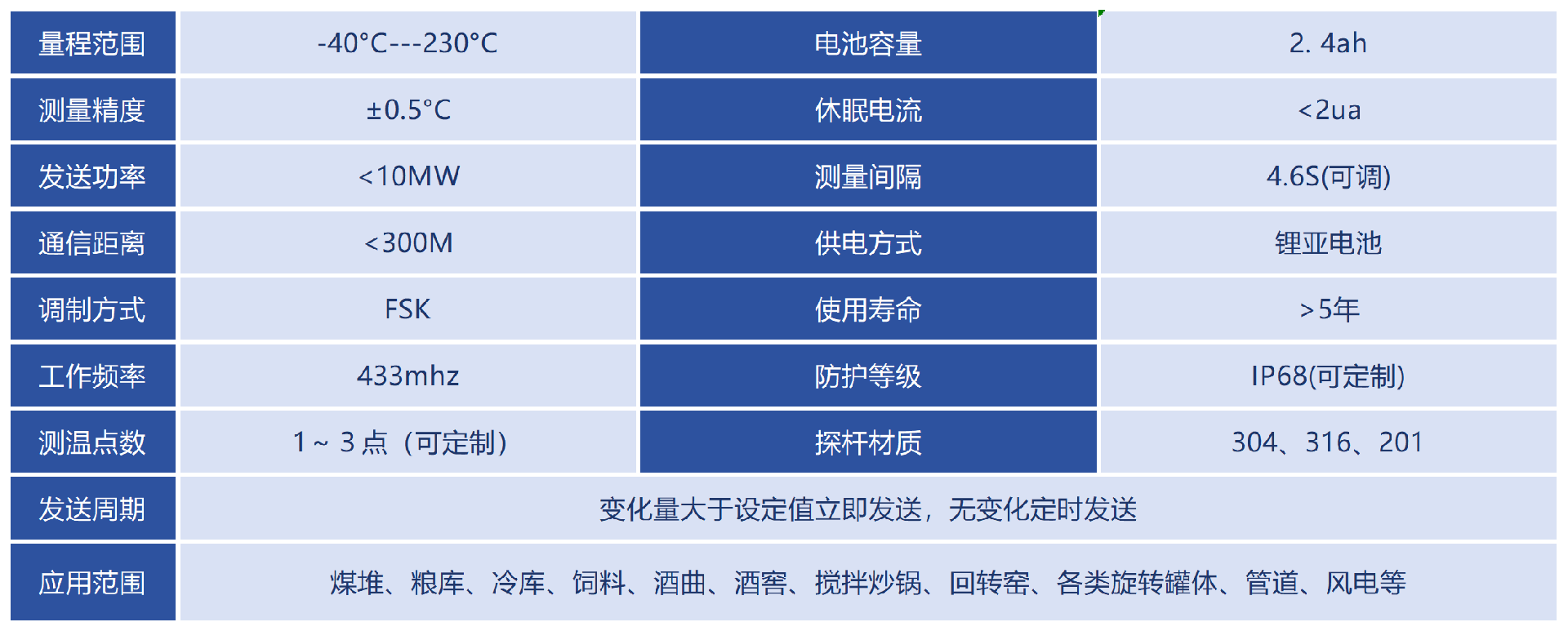 技術(shù)參數(shù)_Sheet1(4).png