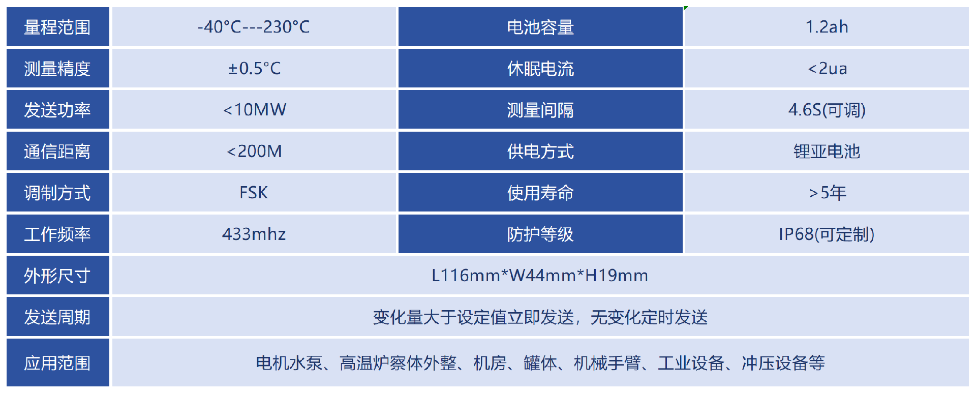 技術(shù)參數(shù)_Sheet1(2)(1).png