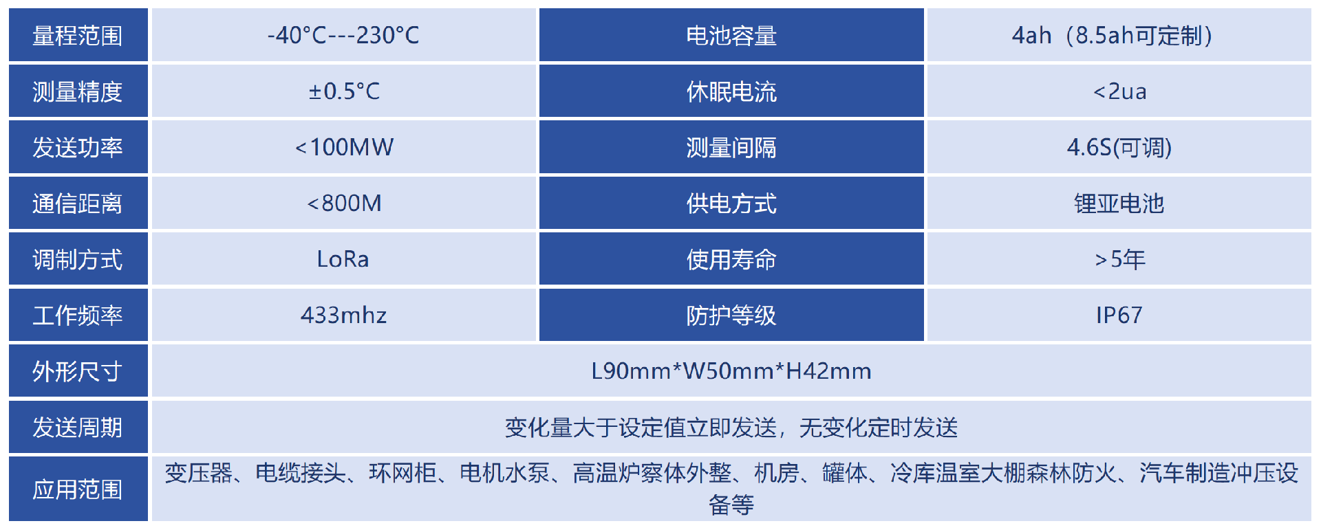 技術(shù)參數(shù)_Sheet1(3).png