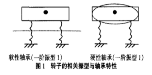 引起電機(jī)振動(dòng)的原因