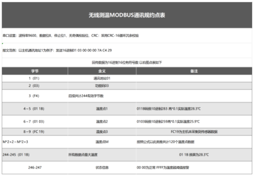 通信協(xié)議