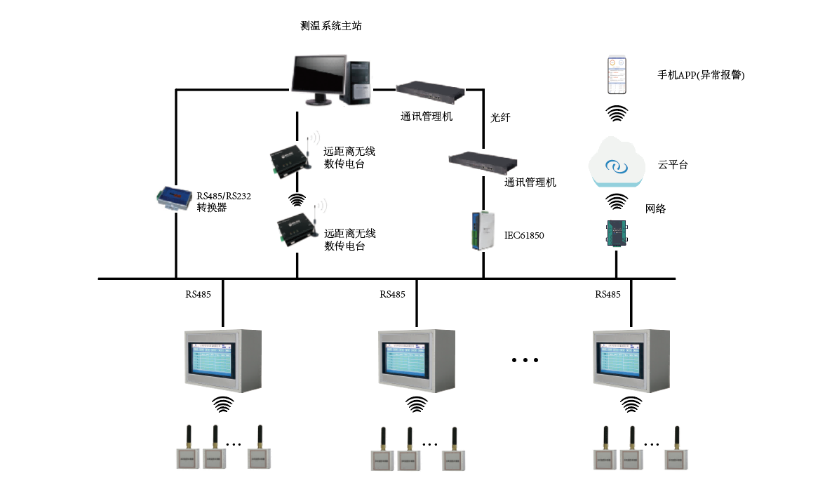 無線測(cè)溫1(1).png