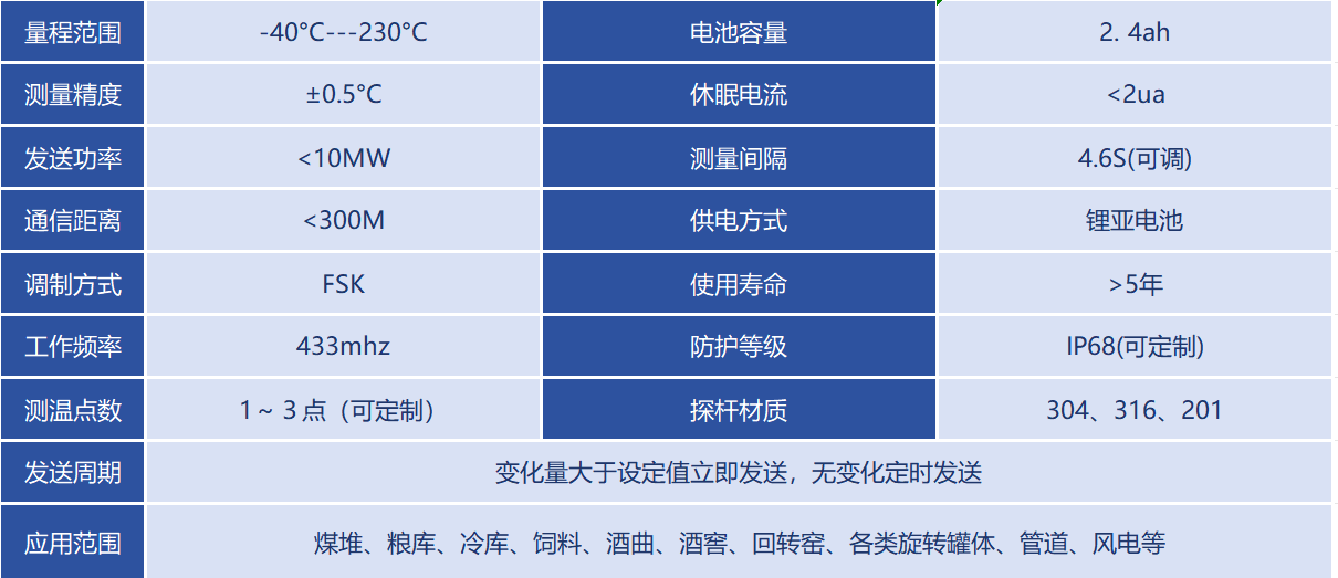 解決方案3技術(shù)參數(shù).png