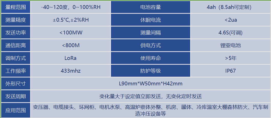 解決方案4參數(shù).png