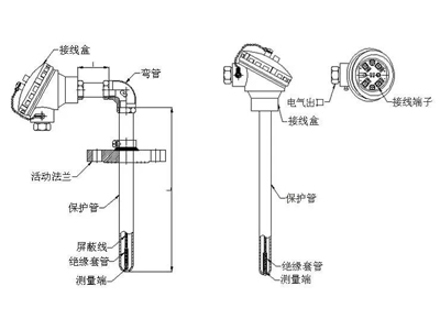 熱電偶傳感器和熱電阻傳感器的區(qū)別